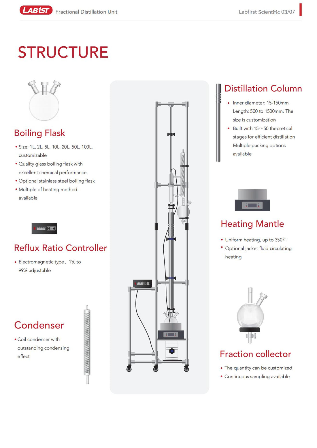 1L Lab Scale Distillation Equipment Fractionating Column Unit – lab1st ...